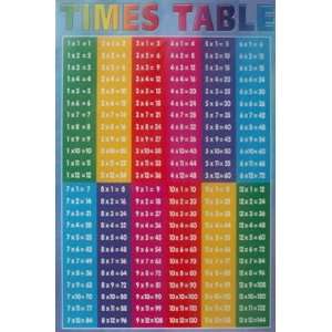 TIMES TABLE EDUCATIONAL EDUCATION SCHOOL POSTER: Home 