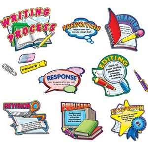   CREATED RESOURCES WRITING PROCESS BULLETIN BOARD 