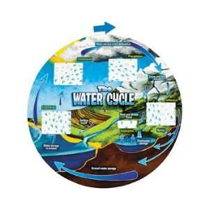  12 Water Cycle Wheels   Teaching Supplies & Teacher 