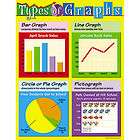 TYPES OF GRAPHS Graphing Math Trend Poster Chart NEW