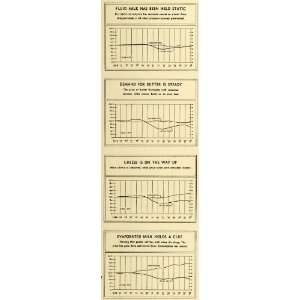 1939 Print Great Depression Dairy Products Food Milk Butter Chart 