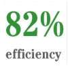 consistently achieve the highest efficiency ratings and the raypak 