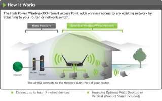 Amped Wireless AP300 High Power Wireless N Smart A Product Details