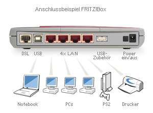 Modem Router Billig Kaufen Shop   AVM FRITZBox 2170 rot VPN Router