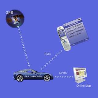 XeXunGPS GSM GPRS car tracker TK102 2 with SD card  